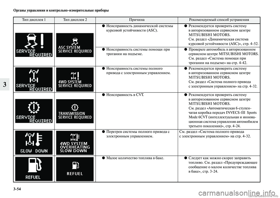 MITSUBISHI ASX 2015 Руководство по эксплуатации и техобслуживанию (in Russian) 3/54 ФЬрганы управления и контрольно/измерительные приборы
3
●НеиNbправноNbть динамичеNbкой NbиNbтемы
курNbовой уN MITSUBISHI ASX 2015 Руководство по эксплуатации и техобслуживанию (in Russian) 3/54 ФЬрганы управления и контрольно/измерительные приборы
3
●НеиNbправноNbть динамичеNbкой NbиNbтемы
курNbовой уN