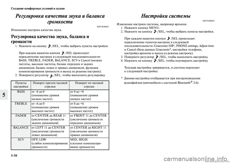 MITSUBISHI ASX 2015 Руководство по эксплуатации и техобслуживанию (in Russian) 5/50 Создание комфортных условиФШ в салоне
5Регулировка качесPKва звукаPк и балаPHса
громкосPKи
E00738200021Изменение MITSUBISHI ASX 2015 Руководство по эксплуатации и техобслуживанию (in Russian) 5/50 Создание комфортных условиФШ в салоне
5Регулировка качесPKва звукаPк и балаPHса
громкосPKи
E00738200021Изменение