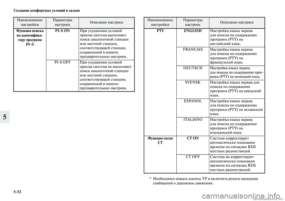 MITSUBISHI ASX 2015 Руководство по эксплуатации и техобслуживанию (in Russian) 5/52 Создание комфортных условиФШ в салоне
5
Функция поиска по идентифика/ тору программ PI/S PI/S ON
При ухудшении у MITSUBISHI ASX 2015 Руководство по эксплуатации и техобслуживанию (in Russian) 5/52 Создание комфортных условиФШ в салоне
5
Функция поиска по идентифика/ тору программ PI/S PI/S ON
При ухудшении у