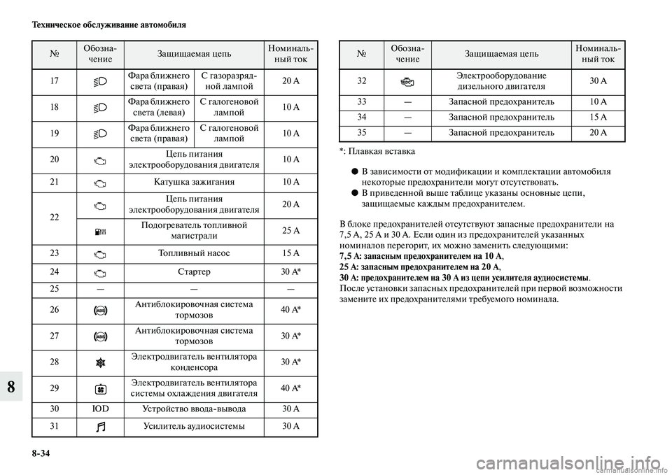 MITSUBISHI ASX 2015 Руководство по эксплуатации и техобслуживанию (in Russian) 8/34 Техническое обслуживание автомобиля
8
*: Плавкая вNbтавка●В завиNbимоNbти от модификации и комплектации авт MITSUBISHI ASX 2015 Руководство по эксплуатации и техобслуживанию (in Russian) 8/34 Техническое обслуживание автомобиля
8
*: Плавкая вNbтавка●В завиNbимоNbти от модификации и комплектации авт