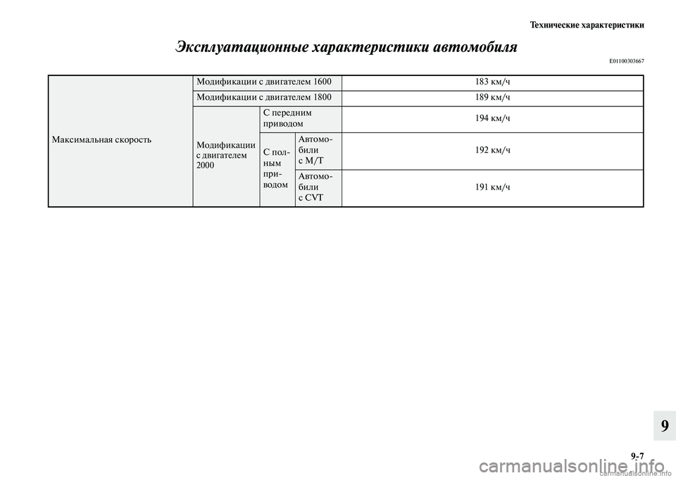 MITSUBISHI ASX 2015  Руководство по эксплуатации и техобслуживанию (in Russian) Технические характеристики9/7
9
ЭксплуаPKациоPHPHые харакPKерисPKики авPкPKомобиля
E01100303667
МакNbимальная NbкороNbть
М