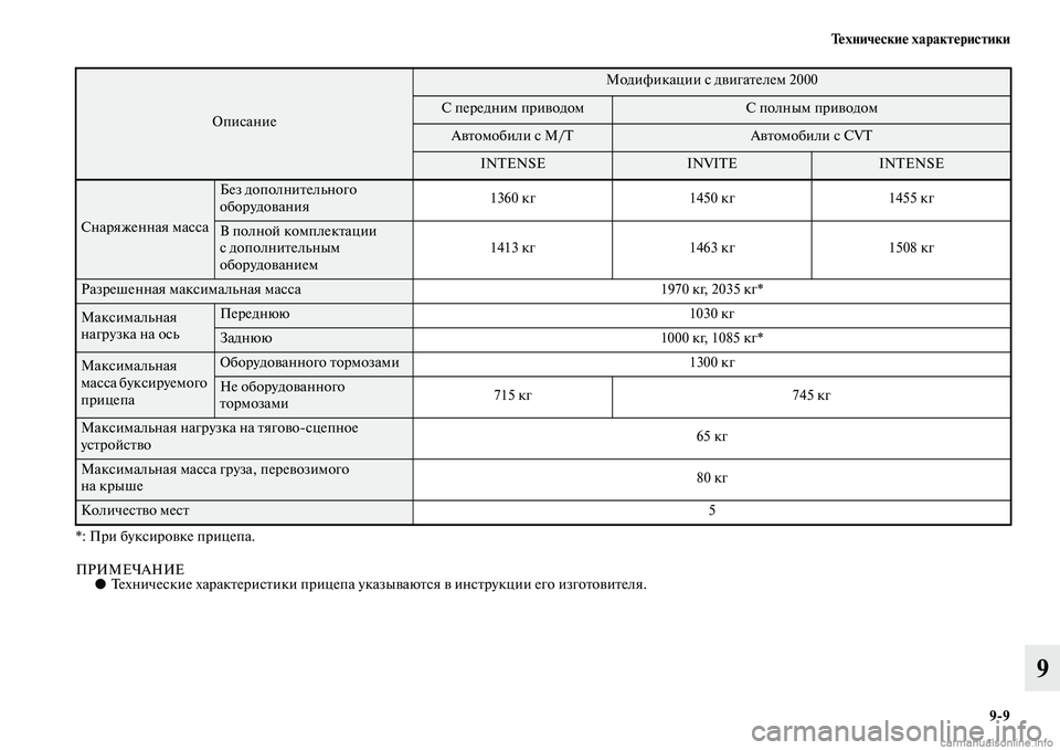 MITSUBISHI ASX 2015  Руководство по эксплуатации и техобслуживанию (in Russian) Технические характеристики9/9
9
*: При букNbировке прицепа.
ПРИМЕЧАНИЕ●ТехничеNbкие характериNbтики прицепа ука