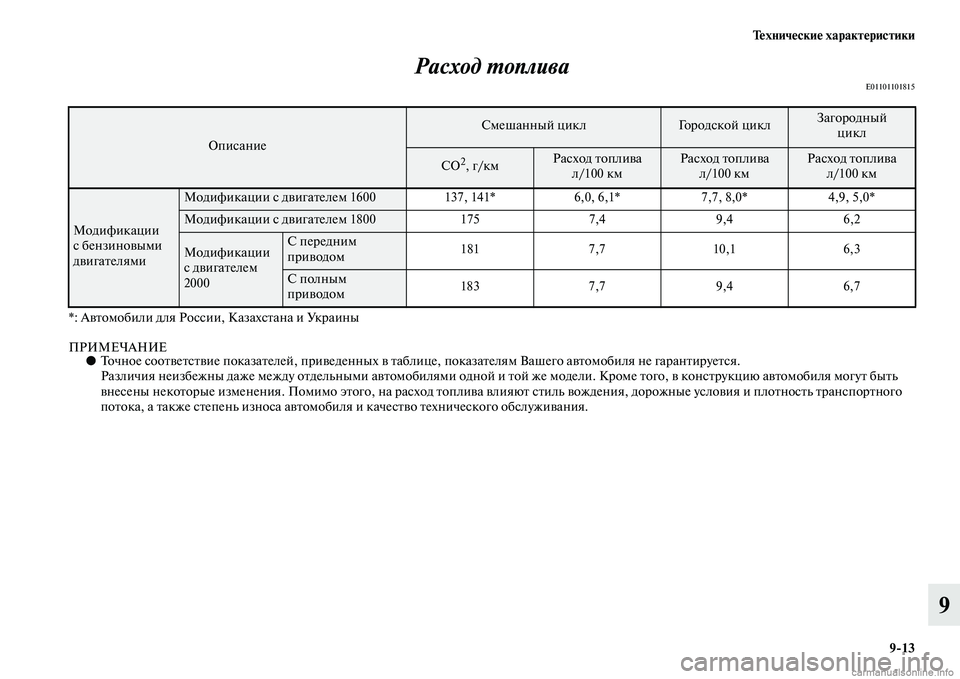 MITSUBISHI ASX 2015  Руководство по эксплуатации и техобслуживанию (in Russian) Технические характеристики9/13
9
Расход PKоплива
E01101101815
*: Автомобили для РоNbNbии, КазахNbтана и Украины
ПРИМЕЧАН