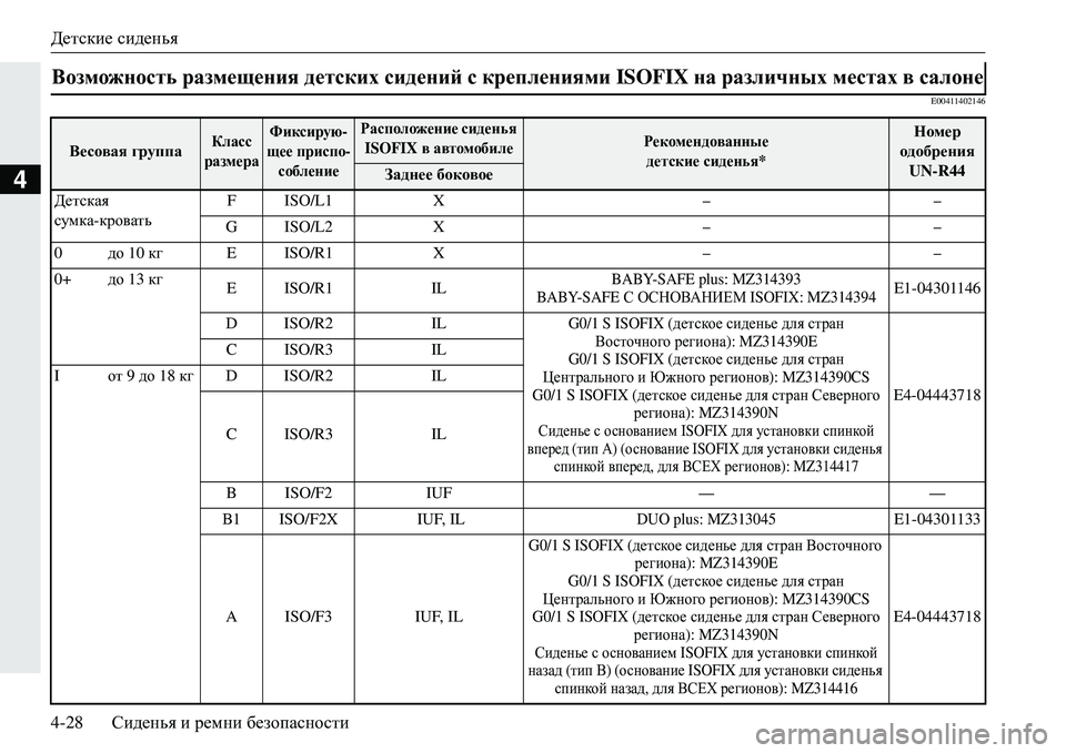 MITSUBISHI ECLIPSE CROSS 2018 Руководство по эксплуатации и техобслуживанию (in Russian) Детские сиденья
4-28 Сиденья и ремни безопасности
4
E00411402146
Возможность размещения детских сидений с крепле MITSUBISHI ECLIPSE CROSS 2018 Руководство по эксплуатации и техобслуживанию (in Russian) Детские сиденья
4-28 Сиденья и ремни безопасности
4
E00411402146
Возможность размещения детских сидений с крепле