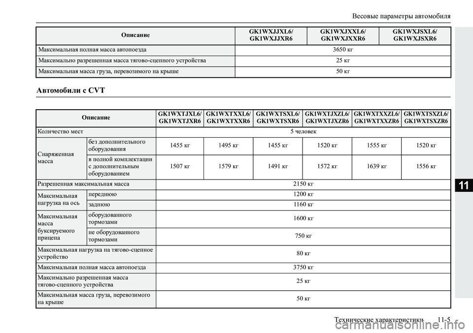 MITSUBISHI ECLIPSE CROSS 2020 Руководство по эксплуатации и техобслуживанию (in Russian) Весовые параметры автомобиля
Технические характеристики 11-5
11
Максимальная полная масса автопоезда 3650 кг
Ма MITSUBISHI ECLIPSE CROSS 2020 Руководство по эксплуатации и техобслуживанию (in Russian) Весовые параметры автомобиля
Технические характеристики 11-5
11
Максимальная полная масса автопоезда 3650 кг
Ма