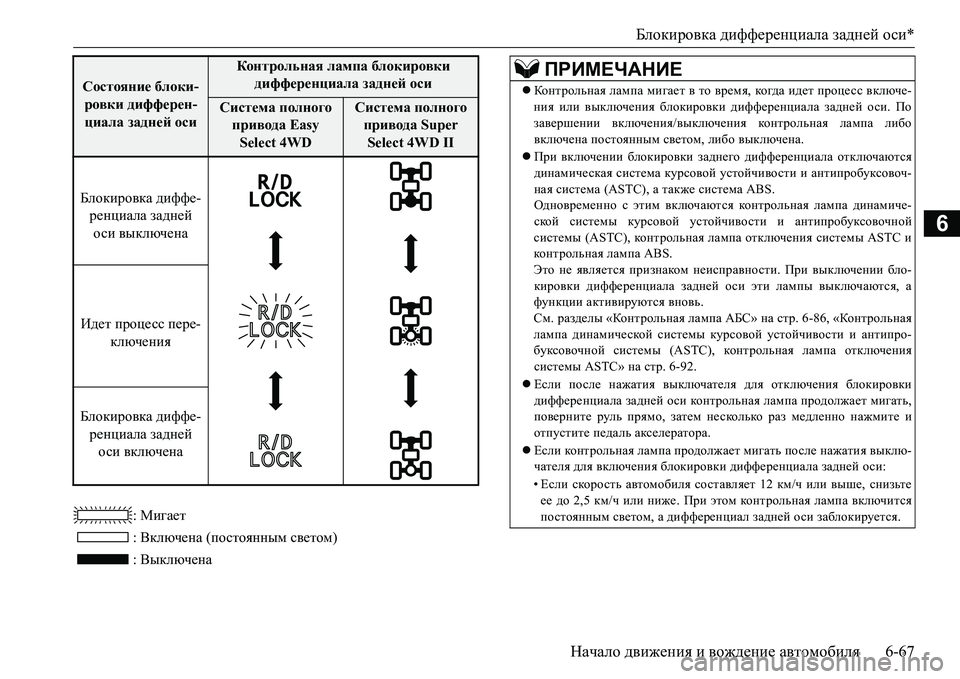 MITSUBISHI L200 2016 Руководство по эксплуатации и техобслуживанию (in Russian) Блокировка дифференциала задней оси*
Начало движения и вождение автомобиля6-67
6
: Мигает
: Включена (постоянны MITSUBISHI L200 2016 Руководство по эксплуатации и техобслуживанию (in Russian) Блокировка дифференциала задней оси*
Начало движения и вождение автомобиля6-67
6
: Мигает
: Включена (постоянны