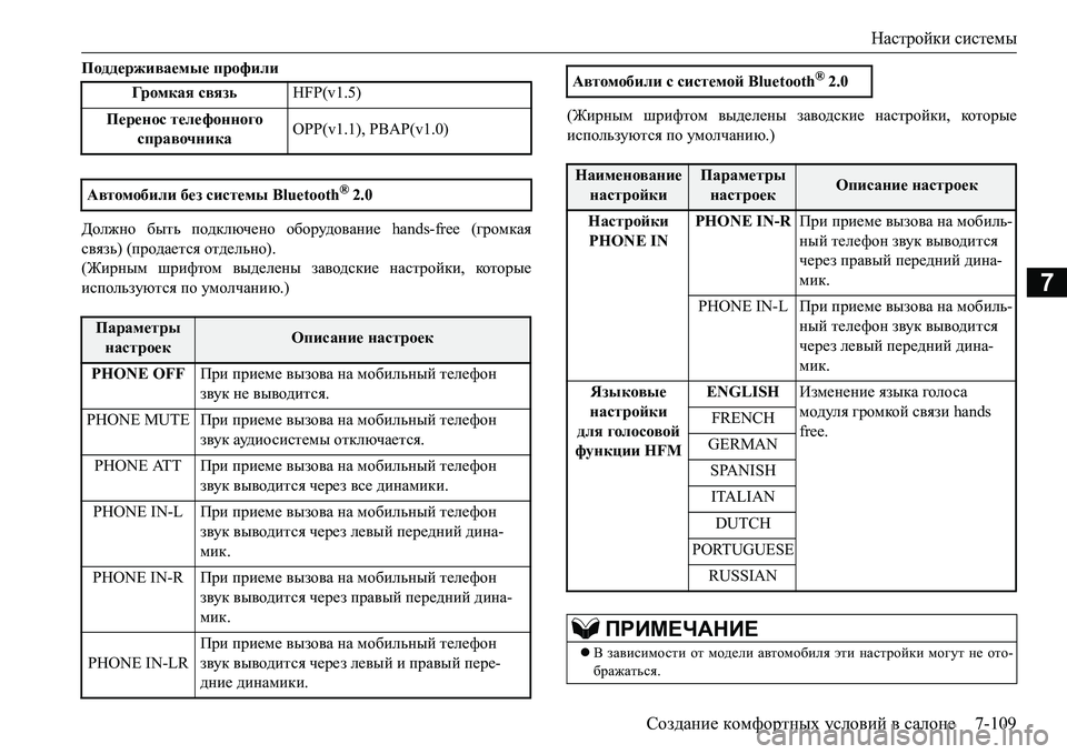 MITSUBISHI L200 2016 Руководство по эксплуатации и техобслуживанию (in Russian) Настройки системы
Создание комфортных условий в салоне7-109
7
Поддерживаемые профили
Должно быть подключено о MITSUBISHI L200 2016 Руководство по эксплуатации и техобслуживанию (in Russian) Настройки системы
Создание комфортных условий в салоне7-109
7
Поддерживаемые профили
Должно быть подключено о