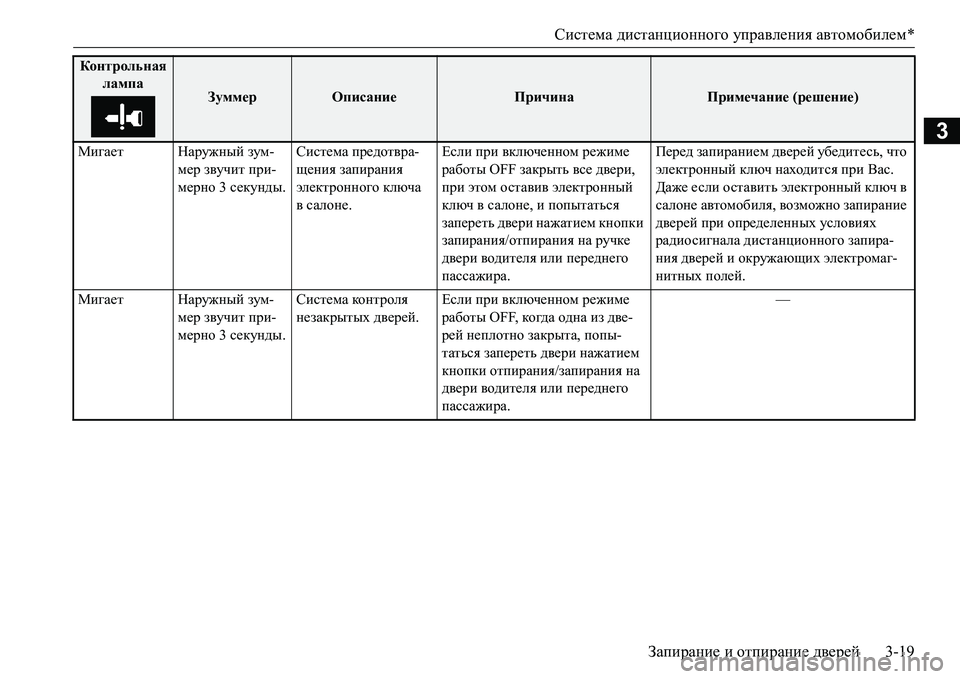 MITSUBISHI L200 2016 Руководство по эксплуатации и техобслуживанию (in Russian) Система дистанционного управления автомобилем*
Запирание и отпирание дверей3-19
3
Мигает Наружный зум-
мер зву MITSUBISHI L200 2016 Руководство по эксплуатации и техобслуживанию (in Russian) Система дистанционного управления автомобилем*
Запирание и отпирание дверей3-19
3
Мигает Наружный зум-
мер зву