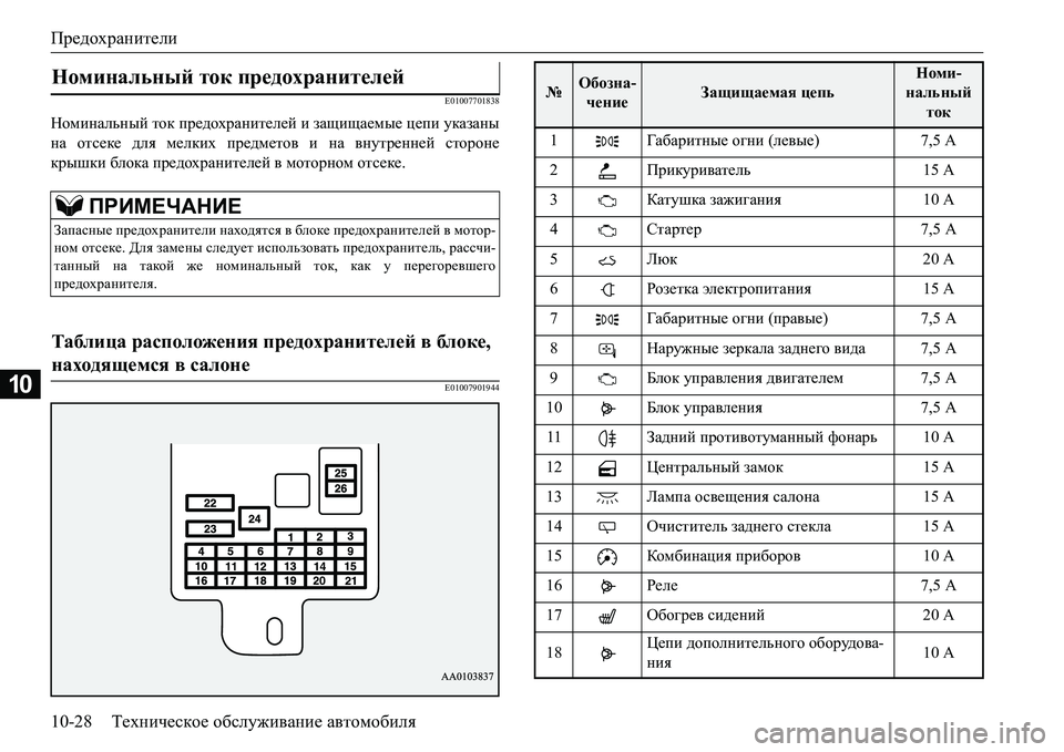 MITSUBISHI L200 2016 Руководство по эксплуатации и техобслуживанию (in Russian) Предохранители
10-28Техническое обслуживание автомобиля
10
E01007701838
Номинальный ток предохранителей и защищаем MITSUBISHI L200 2016 Руководство по эксплуатации и техобслуживанию (in Russian) Предохранители
10-28Техническое обслуживание автомобиля
10
E01007701838
Номинальный ток предохранителей и защищаем