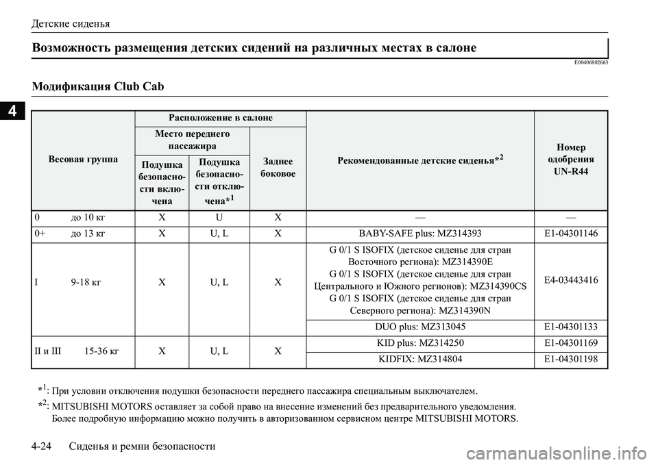 MITSUBISHI L200 2016 Руководство по эксплуатации и техобслуживанию (in Russian) Детские сиденья
4-24Сиденья и ремни безопасности
4
E00406802663
Возможность размещения детских сидений на различных MITSUBISHI L200 2016 Руководство по эксплуатации и техобслуживанию (in Russian) Детские сиденья
4-24Сиденья и ремни безопасности
4
E00406802663
Возможность размещения детских сидений на различных