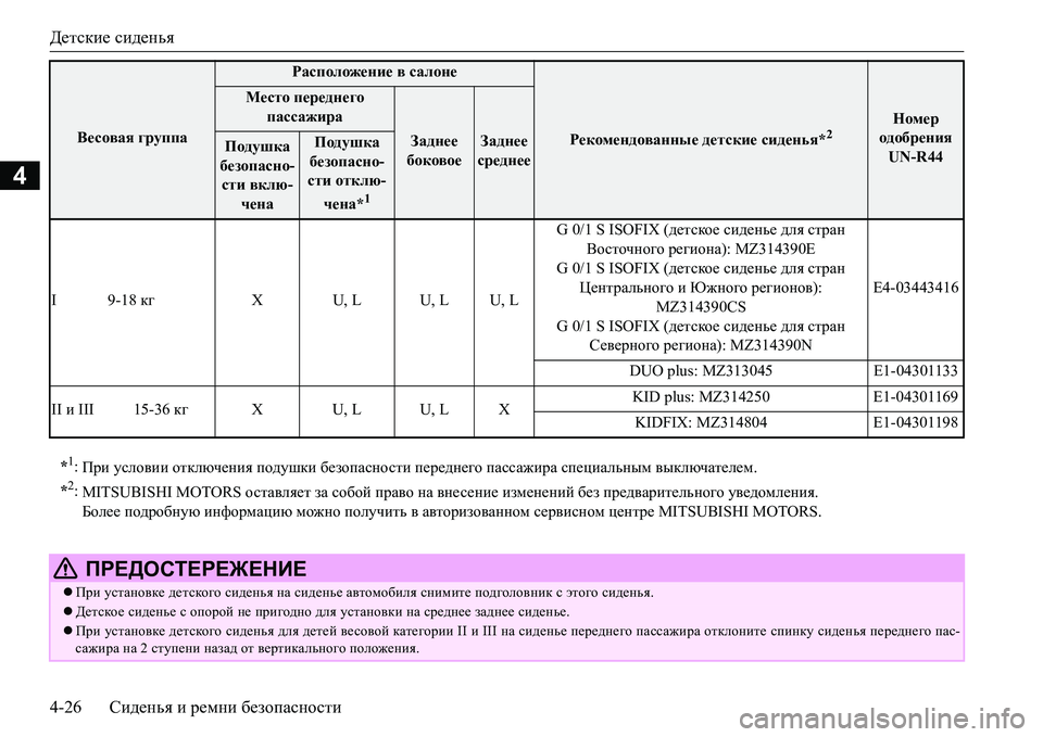 MITSUBISHI L200 2016 Руководство по эксплуатации и техобслуживанию (in Russian) Детские сиденья
4-26Сиденья и ремни безопасности
4
I 9-18 кгX U, L U, L U, LG 0/1 S ISOFIX (детское сиденье для стран
Восточног MITSUBISHI L200 2016 Руководство по эксплуатации и техобслуживанию (in Russian) Детские сиденья
4-26Сиденья и ремни безопасности
4
I 9-18 кгX U, L U, L U, LG 0/1 S ISOFIX (детское сиденье для стран
Восточног