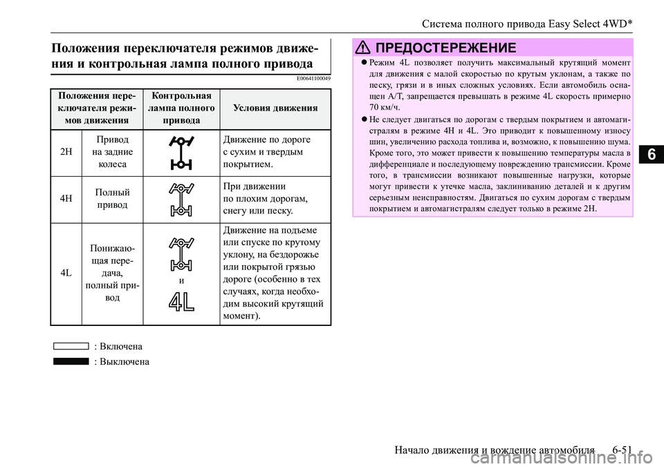 MITSUBISHI L200 2017 Руководство по эксплуатации и техобслуживанию (in Russian) Система полного привода Easy Select 4WD*
Начало движения и вождение автомобиля6-51
6
E00641100049
: Включена
: Выключена
Пол MITSUBISHI L200 2017 Руководство по эксплуатации и техобслуживанию (in Russian) Система полного привода Easy Select 4WD*
Начало движения и вождение автомобиля6-51
6
E00641100049
: Включена
: Выключена
Пол