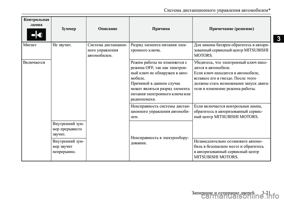 MITSUBISHI L200 2017 Руководство по эксплуатации и техобслуживанию (in Russian) Система дистанционного управления автомобилем*
Запирание и отпирание дверей3-21
3
Мигает Не звучит.Система ди MITSUBISHI L200 2017 Руководство по эксплуатации и техобслуживанию (in Russian) Система дистанционного управления автомобилем*
Запирание и отпирание дверей3-21
3
Мигает Не звучит.Система ди