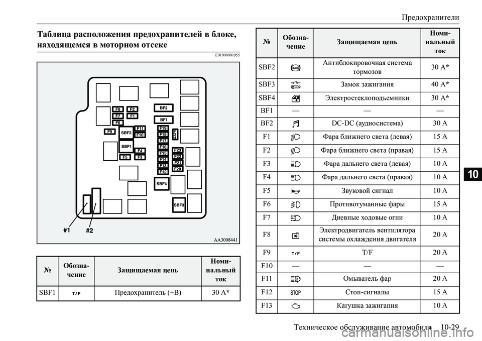 MITSUBISHI L200 2017  Руководство по эксплуатации и техобслуживанию (in Russian) Предохранители
Техническое обслуживание автомобиля10-29
10
E01008001955
Таблица расположения предохранителей в бло