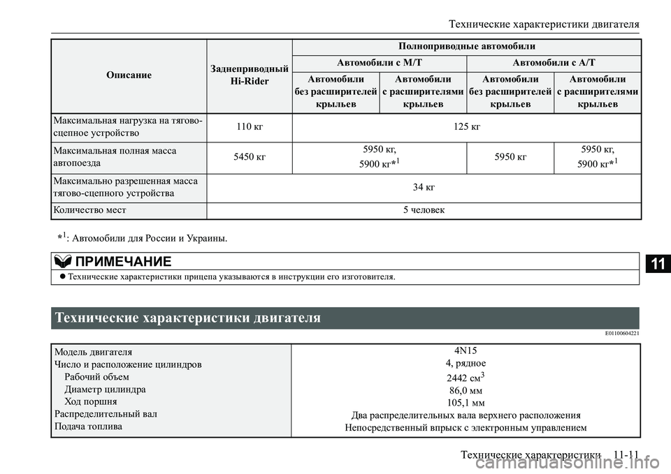MITSUBISHI L200 2017 Руководство по эксплуатации и техобслуживанию (in Russian) Технические характеристики двигателя
Технические характеристики11-11
11
E01100604221
Максимальная нагрузка на тяго MITSUBISHI L200 2017 Руководство по эксплуатации и техобслуживанию (in Russian) Технические характеристики двигателя
Технические характеристики11-11
11
E01100604221
Максимальная нагрузка на тяго
