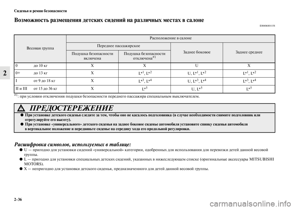 MITSUBISHI PAJERO SPORT 2012 Руководство по эксплуатации и техобслуживанию (in Russian) 236 Сиденья и ремни безопасности
2
Возможность размещения детских сидений на различных местах в салонеE00406801158
MITSUBISHI PAJERO SPORT 2012 Руководство по эксплуатации и техобслуживанию (in Russian) 236 Сиденья и ремни безопасности
2
Возможность размещения детских сидений на различных местах в салонеE00406801158