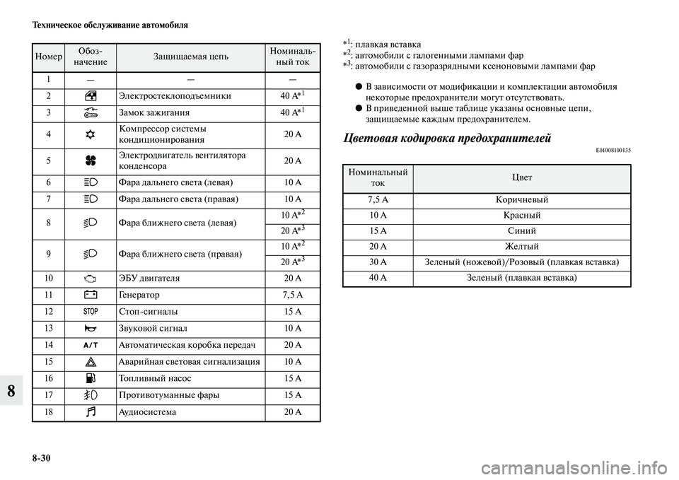 MITSUBISHI PAJERO SPORT 2014  Руководство по эксплуатации и техобслуживанию (in Russian) 830 Техническое обслуживание автомобиля
8
*1: плавкая вставка
*2: автомобили с галогенными лампами фар
*3: автомо
