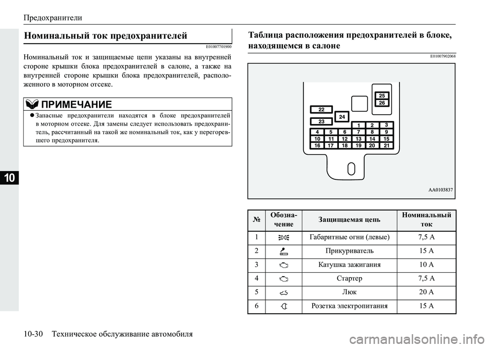 MITSUBISHI PAJERO SPORT 2016  Руководство по эксплуатации и техобслуживанию (in Russian) Предохранители
10-30Техническое  обслуживание  автомобиля
10
E01007701900
Номинальный  ток  и  защищаемые  цепи  указа
