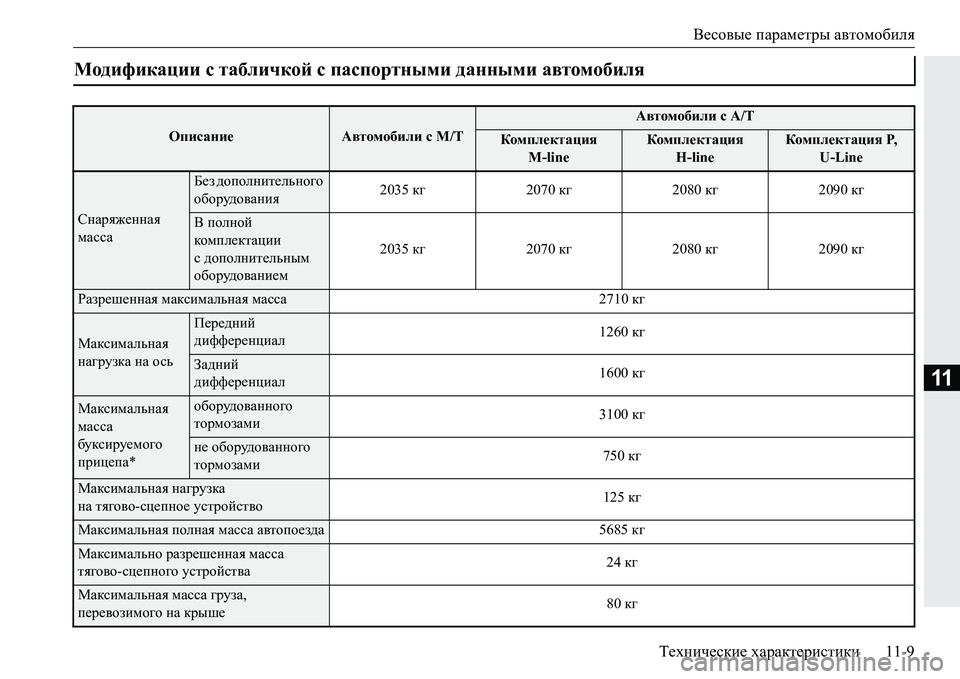 MITSUBISHI PAJERO SPORT 2016  Руководство по эксплуатации и техобслуживанию (in Russian) Весовые параметры  автомобиля
Технические  характеристики 11-9
11
Модификации с табличкой  с паспортными данны