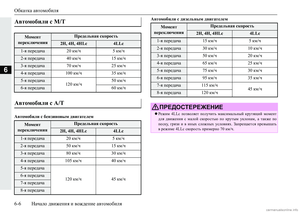 Page 210