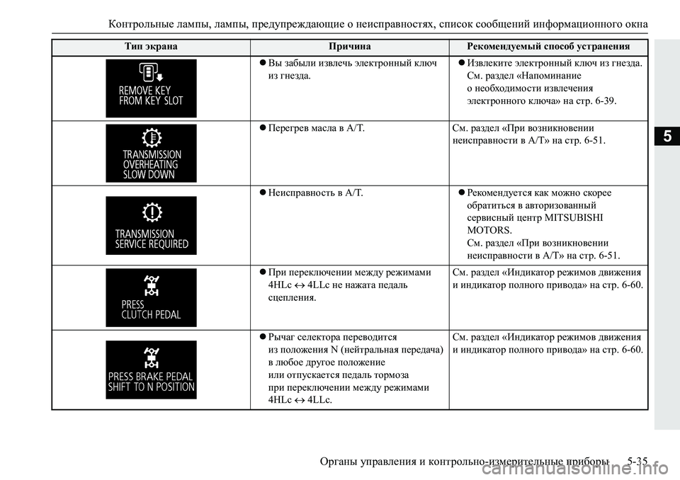 MITSUBISHI PAJERO SPORT 2019  Руководство по эксплуатации и техобслуживанию (in Russian) Контрольные лампы, лампы, предупреждающие о неисправностях, список сообщений информационного окна
Органы уп
