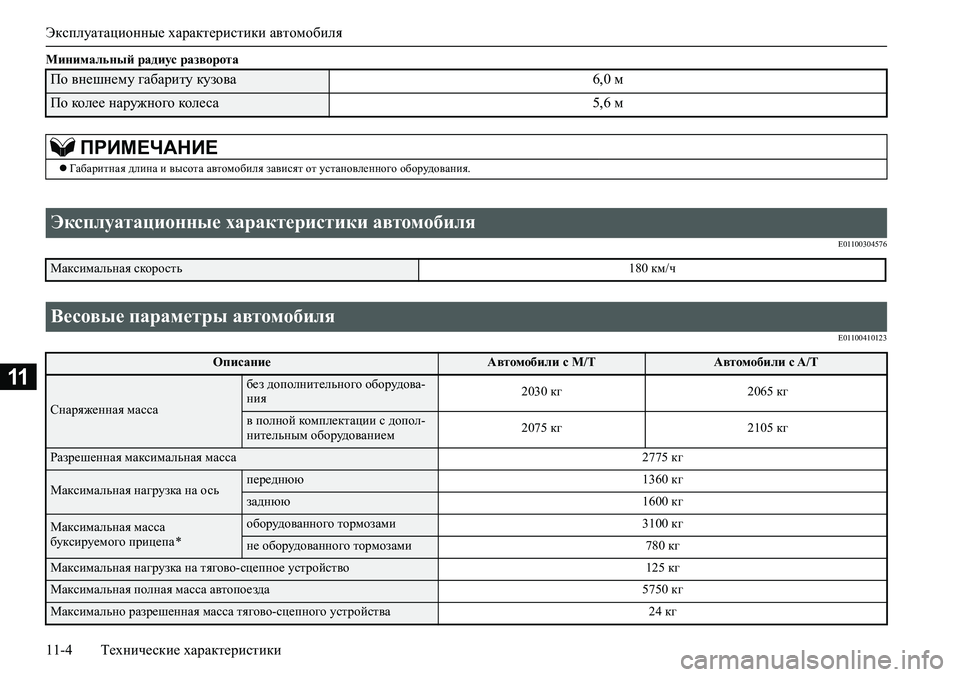 MITSUBISHI PAJERO SPORT 2020  Руководство по эксплуатации и техобслуживанию (in Russian) Эксплуатационные характеристики автомобиля
11-4 Технические характеристики
11
Минимальный радиус разворота
E0