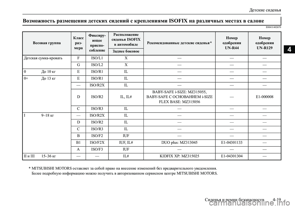 MITSUBISHI PAJERO SPORT 2020 Руководство по эксплуатации и техобслуживанию (in Russian) Детские сиденья
Сиденья и ремни безопасности 4-19
4
E00411402670
Возможность размещения детских сидений с крепления MITSUBISHI PAJERO SPORT 2020 Руководство по эксплуатации и техобслуживанию (in Russian) Детские сиденья
Сиденья и ремни безопасности 4-19
4
E00411402670
Возможность размещения детских сидений с крепления