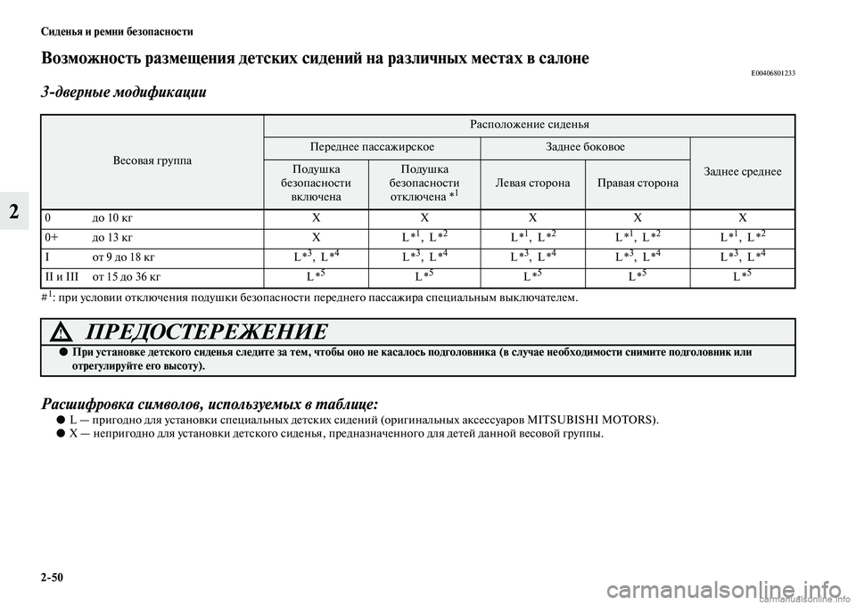 MITSUBISHI PAJERO 2014 Руководство по эксплуатации и техобслуживанию (in Russian) 2
50 Сиденья и ремни безопасности
2
Возможность размещения детских сидений на различных местах в салонеE00406801233
MITSUBISHI PAJERO 2014 Руководство по эксплуатации и техобслуживанию (in Russian) 2
50 Сиденья и ремни безопасности
2
Возможность размещения детских сидений на различных местах в салонеE00406801233
