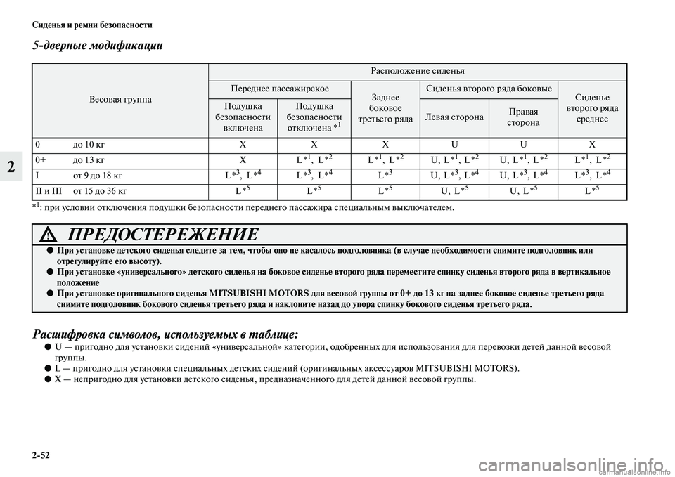 MITSUBISHI PAJERO 2014 Руководство по эксплуатации и техобслуживанию (in Russian) 2
52 Сиденья и ремни безопасности
2
5
дверные модификации
*1: при условии отключения подушки безопасности передн MITSUBISHI PAJERO 2014 Руководство по эксплуатации и техобслуживанию (in Russian) 2
52 Сиденья и ремни безопасности
2
5
дверные модификации
*1: при условии отключения подушки безопасности передн