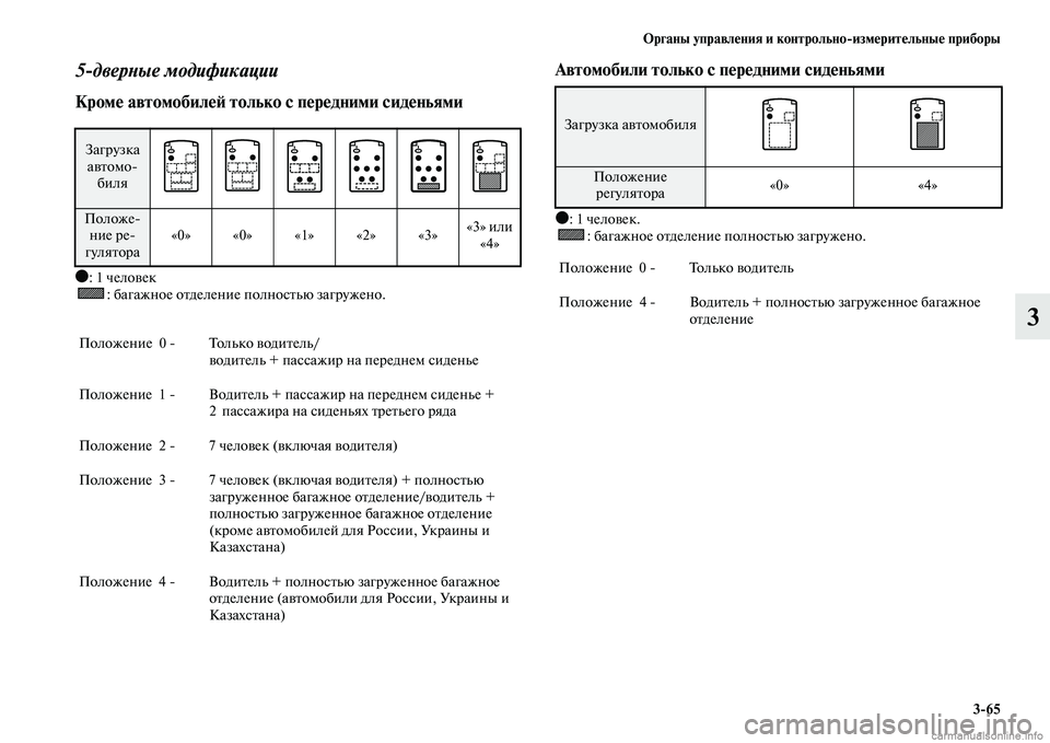 MITSUBISHI PAJERO 2014 Руководство по эксплуатации и техобслуживанию (in Russian) Органы управления и контрольно
измерительные приборы
3
65
3
5
дверные модификации
Кроме автомобилей только с п MITSUBISHI PAJERO 2014 Руководство по эксплуатации и техобслуживанию (in Russian) Органы управления и контрольно
измерительные приборы
3
65
3
5
дверные модификации
Кроме автомобилей только с п
