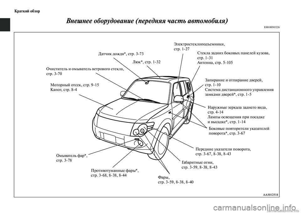 MITSUBISHI PAJERO 2014  Руководство по эксплуатации и техобслуживанию (in Russian) Краткий обзор
Внешнее оборудование (передняя часть автомобиля)
E00100503226
Противотуманные фары*,
стр. 368, 838, 844 М