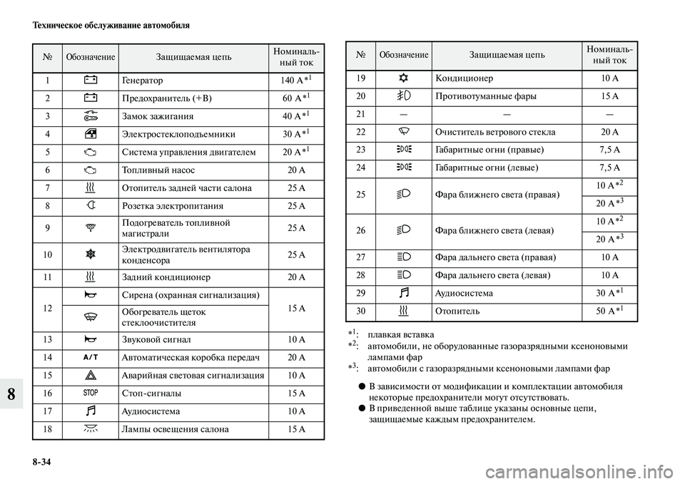 MITSUBISHI PAJERO 2014 Руководство по эксплуатации и техобслуживанию (in Russian) 8
34 Техническое обслуживание автомобиля
8●В зависимости от модификации и комплектации автомобиля
некоторые MITSUBISHI PAJERO 2014 Руководство по эксплуатации и техобслуживанию (in Russian) 8
34 Техническое обслуживание автомобиля
8●В зависимости от модификации и комплектации автомобиля
некоторые