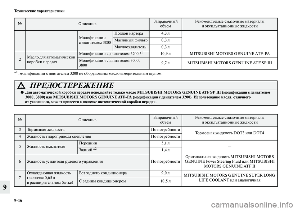 MITSUBISHI PAJERO 2014 Руководство по эксплуатации и техобслуживанию (in Russian) 9
16 Технические характеристики
9
*1: модификации с двигателем 3200 не оборудованы маслоизмерительным щупом.
Моди MITSUBISHI PAJERO 2014 Руководство по эксплуатации и техобслуживанию (in Russian) 9
16 Технические характеристики
9
*1: модификации с двигателем 3200 не оборудованы маслоизмерительным щупом.
Моди