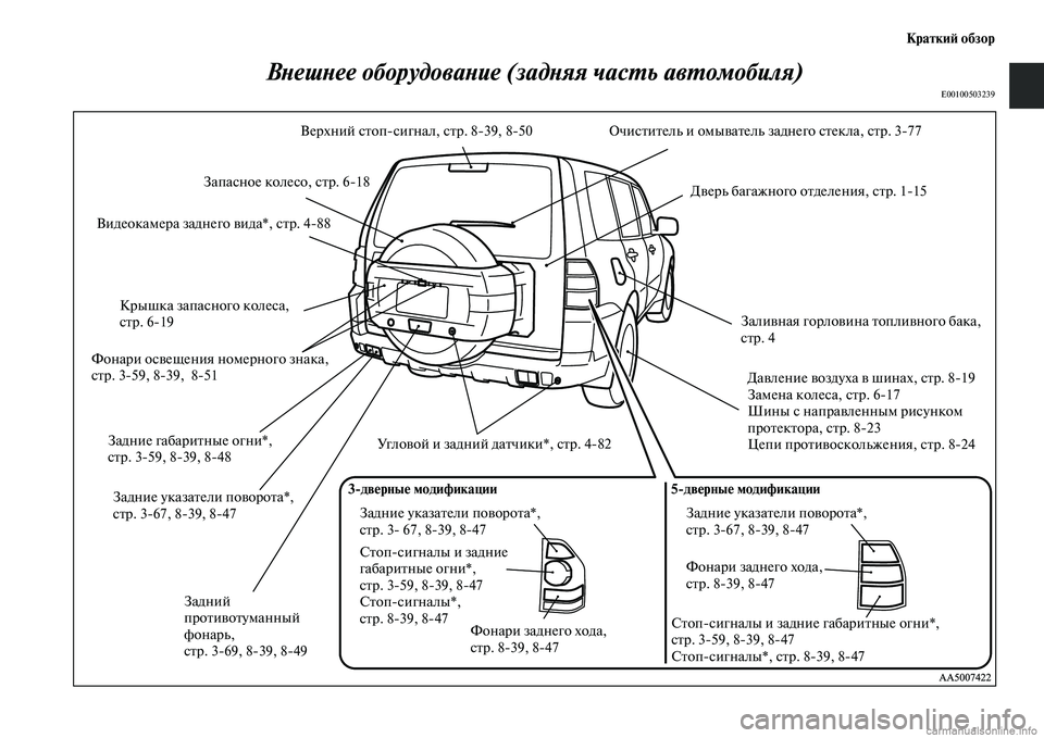MITSUBISHI PAJERO 2014 Руководство по эксплуатации и техобслуживанию (in Russian) Краткий обзор
Внешнее оборудование (задняя часть автомобиля)
E00100503239
Задние указатели поворота*,
стр. 367, 839, 84 MITSUBISHI PAJERO 2014 Руководство по эксплуатации и техобслуживанию (in Russian) Краткий обзор
Внешнее оборудование (задняя часть автомобиля)
E00100503239
Задние указатели поворота*,
стр. 367, 839, 84