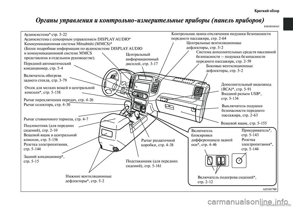 MITSUBISHI PAJERO 2015 Руководство по эксплуатации и техобслуживанию (in Russian) КраткиЯЫ обзор
ОргаLbы управлеLbия и коLbLPLкрольLbо
измериLPельLbые приборы (паLbелLкь приборов)
E00100108445
СисTbема доп MITSUBISHI PAJERO 2015 Руководство по эксплуатации и техобслуживанию (in Russian) КраткиЯЫ обзор
ОргаLbы управлеLbия и коLbLPLкрольLbо
измериLPельLbые приборы (паLbелLкь приборов)
E00100108445
СисTbема доп