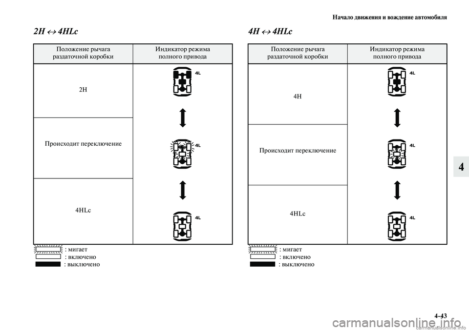 MITSUBISHI PAJERO 2015  Руководство по эксплуатации и техобслуживанию (in Russian) Начало движения и вождение автомобиля4ЯK43
4
2H ↔ 4HLc
: мигаеTb
: включено
: выключено
4H ↔ 4HLc
: мигаеTb
: включено
: вык
