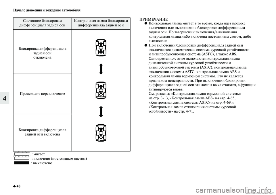 MITSUBISHI PAJERO 2015  Руководство по эксплуатации и техобслуживанию (in Russian) 4ЯK48 Начало движения и вождение автомобиля
4
: мигаеTb
: включено (посTbоянным свеTbом)
: выключено
ПРИМЕЧАНИЕ● Ко
