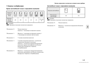 Page 201