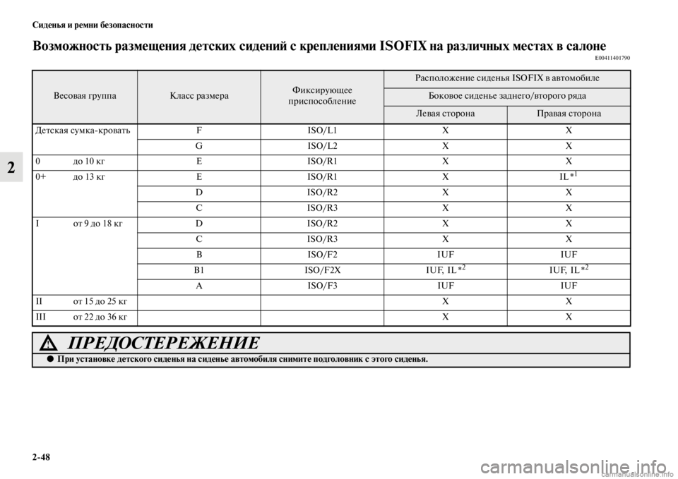 MITSUBISHI PAJERO 2016  Руководство по эксплуатации и техобслуживанию (in Russian) 2ЯK48 Сиденья и ремни безопасности
2
Возможность размещения детских сидениЯ; с креплениями ISOFIX на различных ме