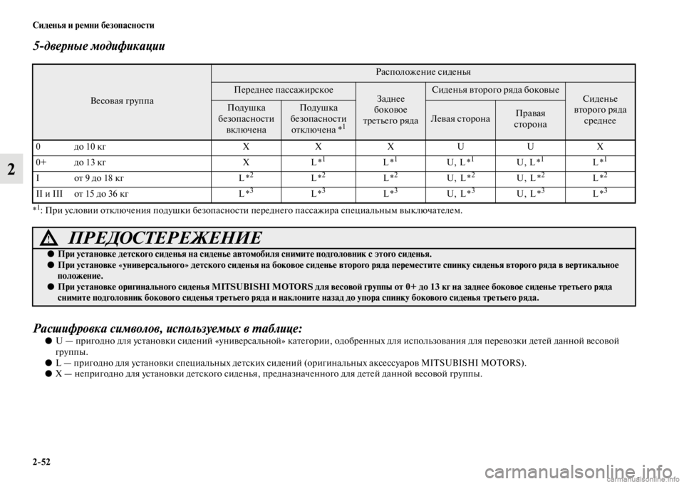 MITSUBISHI PAJERO 2016 Руководство по эксплуатации и техобслуживанию (in Russian) 2ЯK52 Сиденья и ремни безопасности
2
5
дверLbые модификации
*1: ПF+и условии оFbключения подушки безопасносFbи пеF+ед MITSUBISHI PAJERO 2016 Руководство по эксплуатации и техобслуживанию (in Russian) 2ЯK52 Сиденья и ремни безопасности
2
5
дверLbые модификации
*1: ПF+и условии оFbключения подушки безопасносFbи пеF+ед