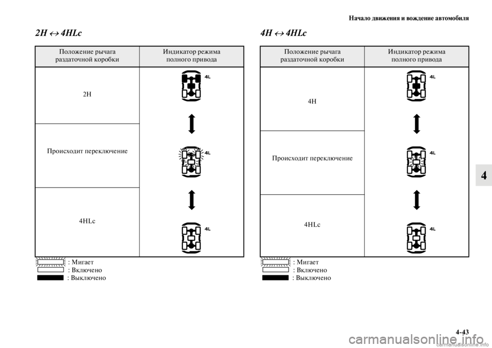 MITSUBISHI PAJERO 2016  Руководство по эксплуатации и техобслуживанию (in Russian) Начало движения и вождение автомобиля4ЯK43
4
2H ↔ 4HLc
: МигаеFb
: Включено
: Выключено
4H ↔ 4HLc
: МигаеFb
: Включено
: Вык