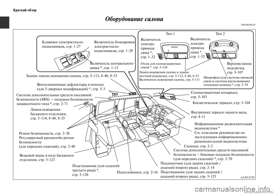MITSUBISHI PAJERO 2016 Руководство по эксплуатации и техобслуживанию (in Russian) Краткий обзор
Оборудование салона
E00100206325
Задние лампы освещения салона, стр. 5113, 840, 853
Ремни безопасности, с MITSUBISHI PAJERO 2016 Руководство по эксплуатации и техобслуживанию (in Russian) Краткий обзор
Оборудование салона
E00100206325
Задние лампы освещения салона, стр. 5113, 840, 853
Ремни безопасности, с