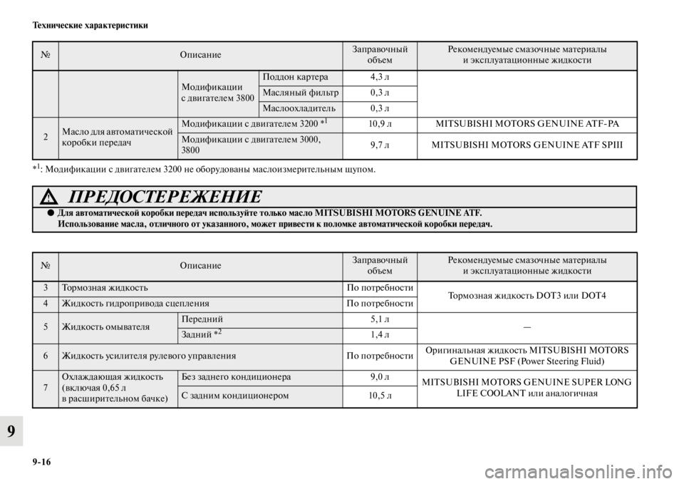 MITSUBISHI PAJERO 2016 Руководство по эксплуатации и техобслуживанию (in Russian) 9ЯK16 Технические характеристики
9
*1: Модификации с двигаFbелем 3200 не обоF+удованы маслоизмеF+иFbельным щупом.
Мод MITSUBISHI PAJERO 2016 Руководство по эксплуатации и техобслуживанию (in Russian) 9ЯK16 Технические характеристики
9
*1: Модификации с двигаFbелем 3200 не обоF+удованы маслоизмеF+иFbельным щупом.
Мод