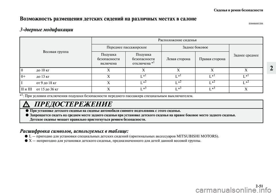 MITSUBISHI PAJERO 2018 Руководство по эксплуатации и техобслуживанию (in Russian) Сиденья и ремни безопасности
2:51
2
Возможность размещения детских сидений на различных местах в салонеE00406803208
MITSUBISHI PAJERO 2018 Руководство по эксплуатации и техобслуживанию (in Russian) Сиденья и ремни безопасности
2:51
2
Возможность размещения детских сидений на различных местах в салонеE00406803208