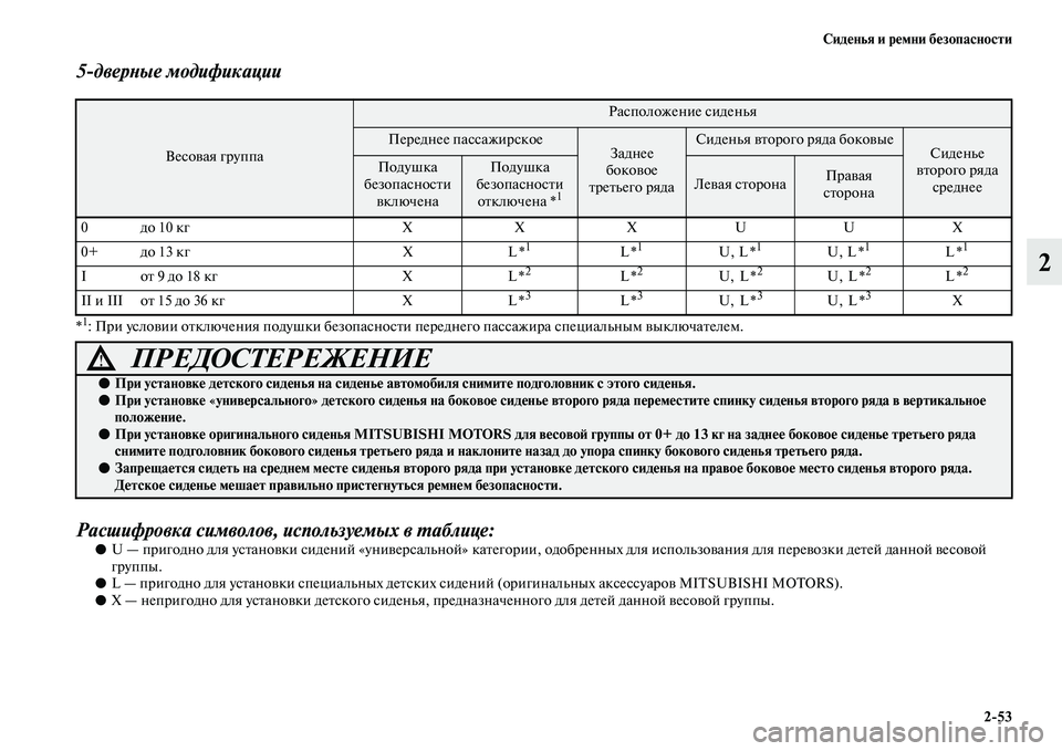 MITSUBISHI PAJERO 2018 Руководство по эксплуатации и техобслуживанию (in Russian) Сиденья и ремни безопасности
2:53
2
5
дверные модификации
*1 При условии отключения подушки безопасности передн MITSUBISHI PAJERO 2018 Руководство по эксплуатации и техобслуживанию (in Russian) Сиденья и ремни безопасности
2:53
2
5
дверные модификации
*1 При условии отключения подушки безопасности передн