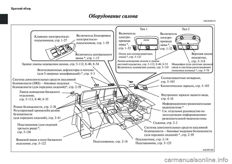 MITSUBISHI PAJERO 2018 Руководство по эксплуатации и техобслуживанию (in Russian) Краткий обзор
Оборудование салона
E00100206703
Задние лампы освещения салона, стр. 5112, 840, 854
Ремни безопасности, с MITSUBISHI PAJERO 2018 Руководство по эксплуатации и техобслуживанию (in Russian) Краткий обзор
Оборудование салона
E00100206703
Задние лампы освещения салона, стр. 5112, 840, 854
Ремни безопасности, с