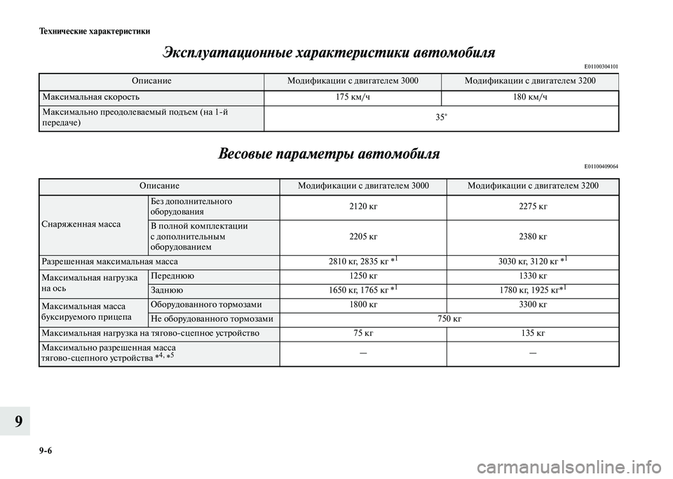 MITSUBISHI PAJERO 2020  Руководство по эксплуатации и техобслуживанию (in Russian) 9-6 Технические характеристики
9Эксплуатационные характеристики автомобиля
E01100304101
Весовые параметры автомо