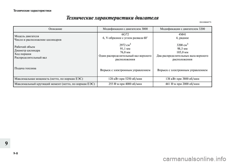MITSUBISHI PAJERO 2020  Руководство по эксплуатации и техобслуживанию (in Russian) 9-8 Технические характеристики
9Технические характеристики двигателя
E01100604771 ОписаниеМодификации с двигател