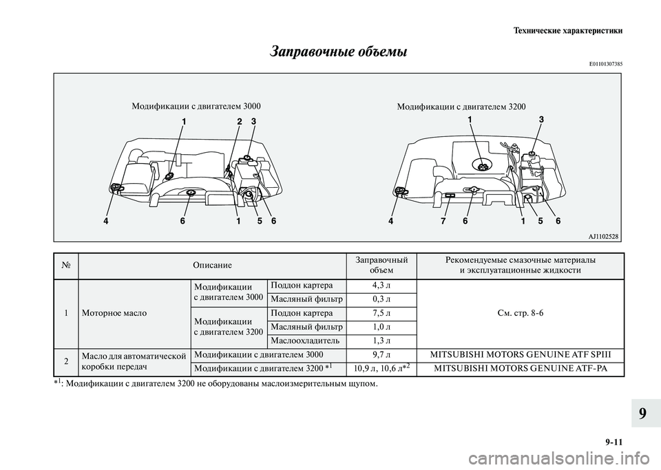MITSUBISHI PAJERO 2020  Руководство по эксплуатации и техобслуживанию (in Russian) Технические характеристики
9-11
9 Заправочные объемы
E01101307385 
 
*1: Модификации с двигателем 3200 не оборудованы ма