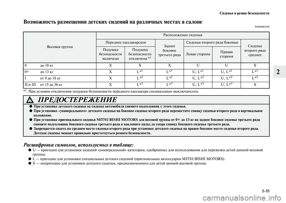 MITSUBISHI PAJERO 2020  Руководство по эксплуатации и техобслуживанию (in Russian) Сиденья и ремни безопасности
2-35
2
Возможность размещения детских сидений на различных местах в салонеE00406803208 